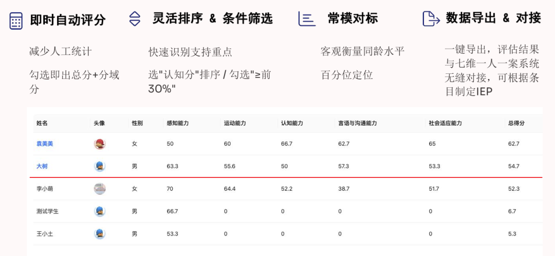 入学能力多维评估报告