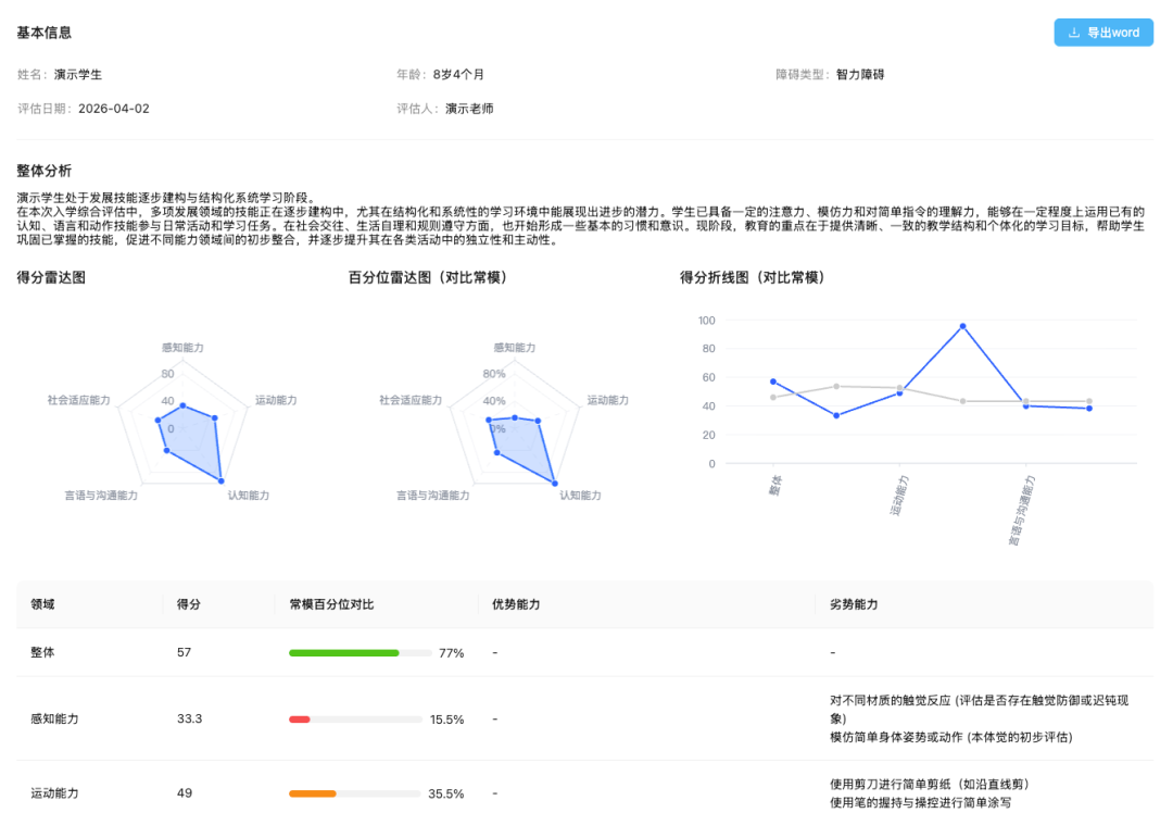入学评估能力热力图