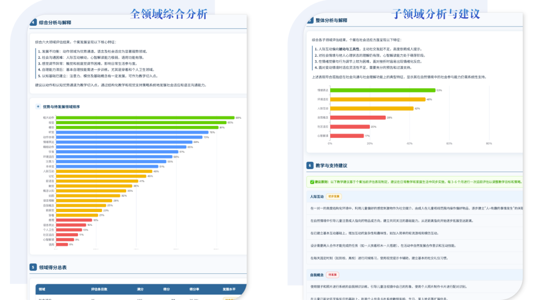发展评估与教学干预衔接示意