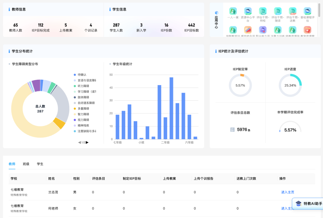 学校教育质量监测数据看板